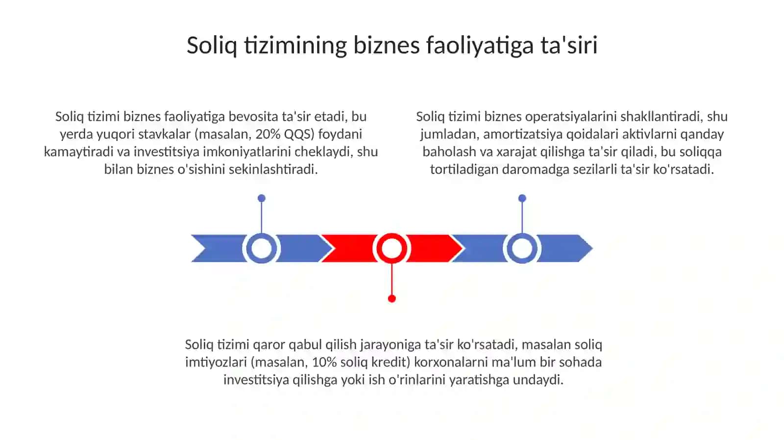 Buxgalteriya hisobi va menejmenti 3