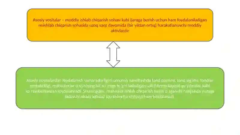 Korxona asosiy vositalari bilan ta'minlanish darajasi va ulardan samarali foydalanish tahlili 3