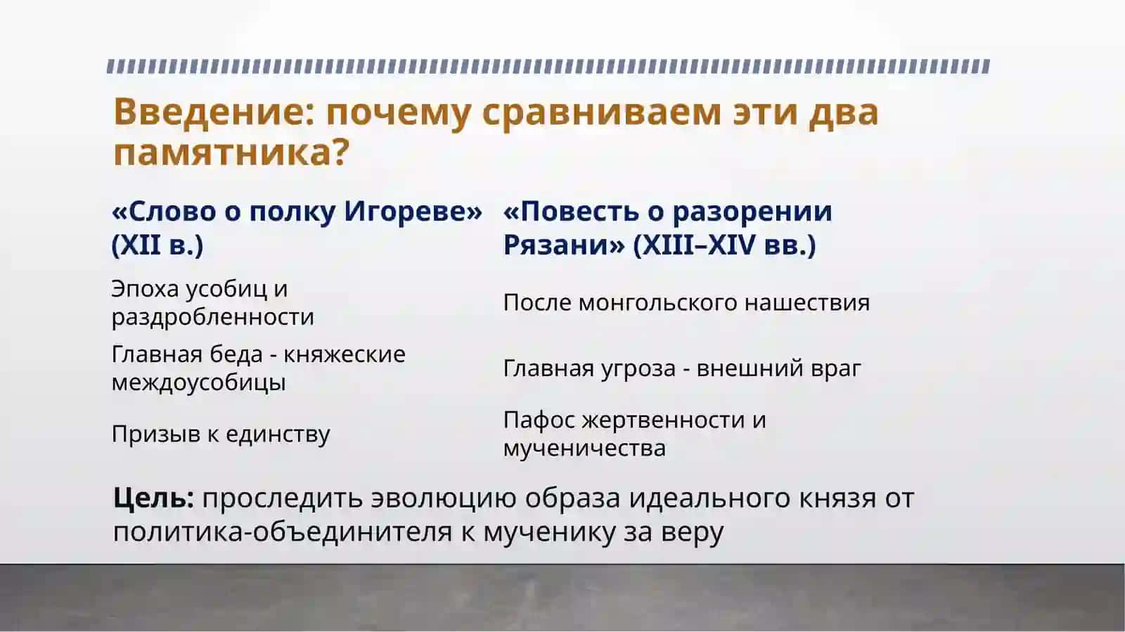 Образ князя и мотив княжеской власти в «Слове о полку Игореве» и «Повести о разорении Рязани Батыем» 3