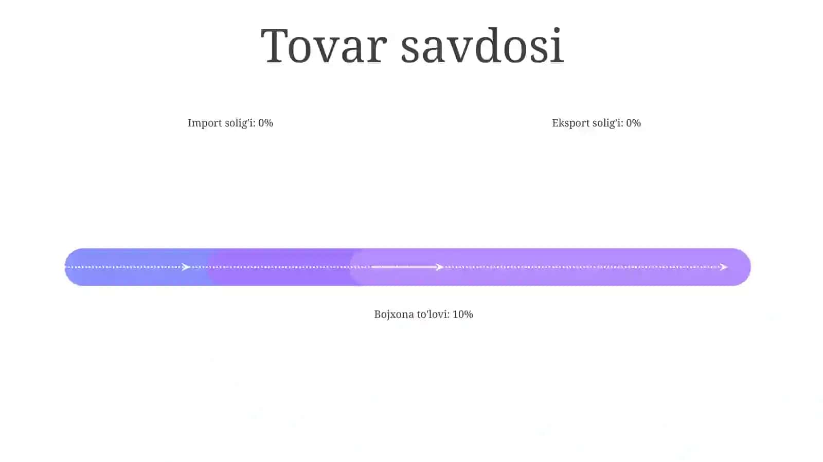 O'Zbekiston To'Lo'V Balansi 3
