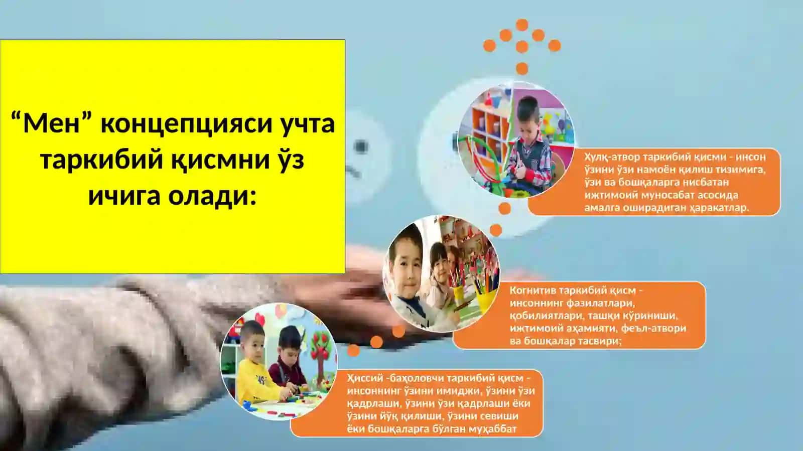Мен консепцияси ва уларнинг шаклланиши 3