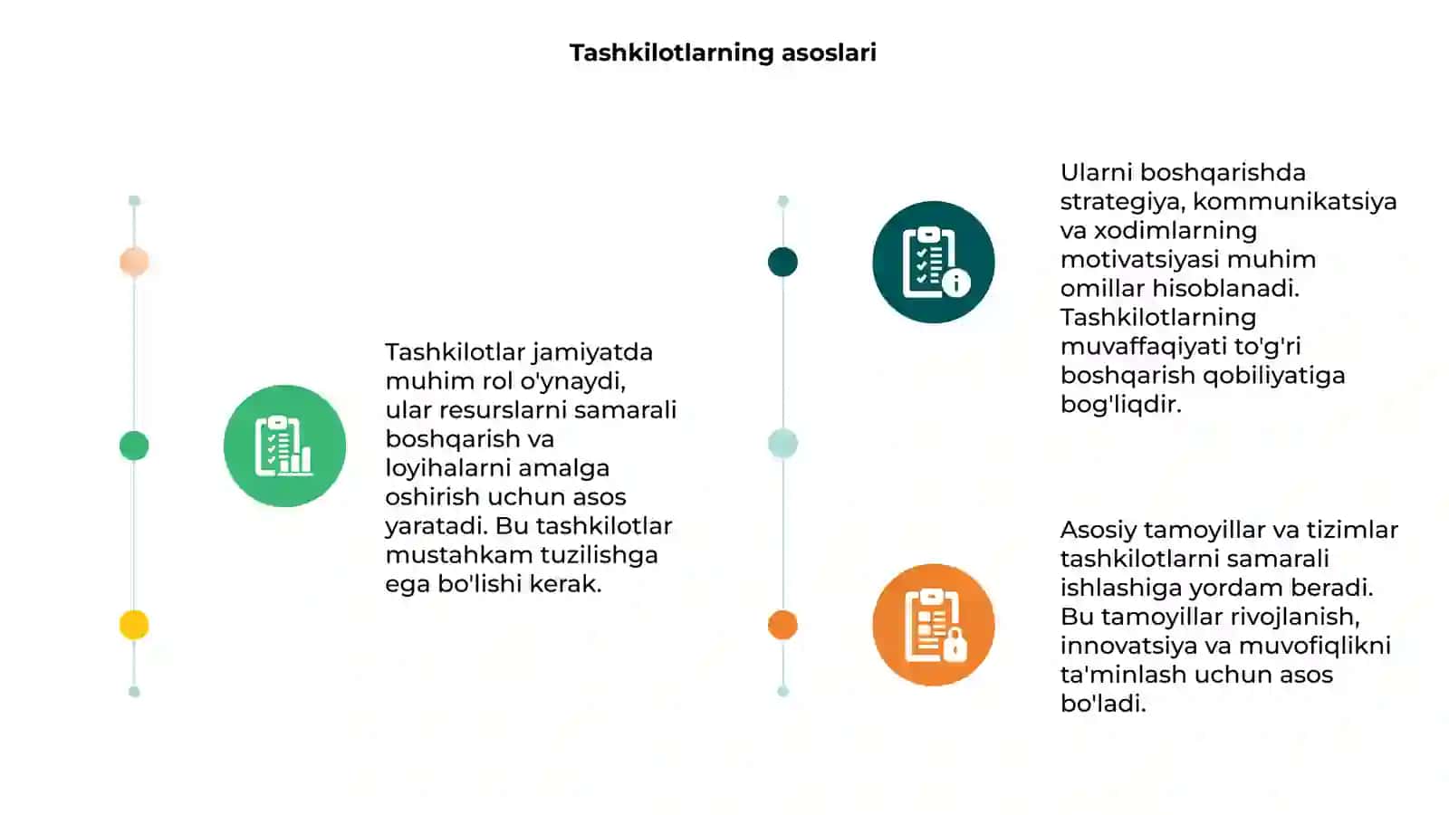 Tashkilotlar va ularni boshqarish 3