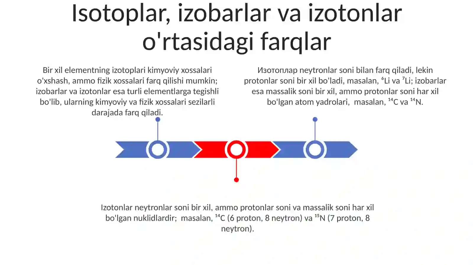 Izotoplar. Izobarlar. Izotonlar 3