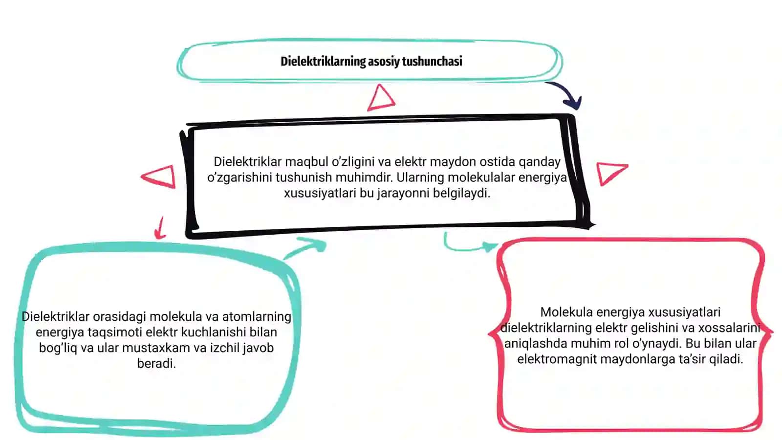 Dielektriklar va molekulalar energiya xususiyati 3