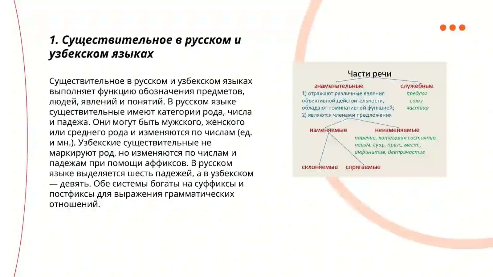 Части речи в русском и узбекском языках 3