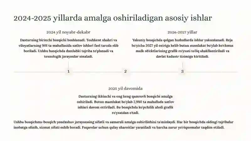 Ko'chmas mulk ob'ektlarining grafik ro'yxati: 2024-2027 yillar uchun reja 3