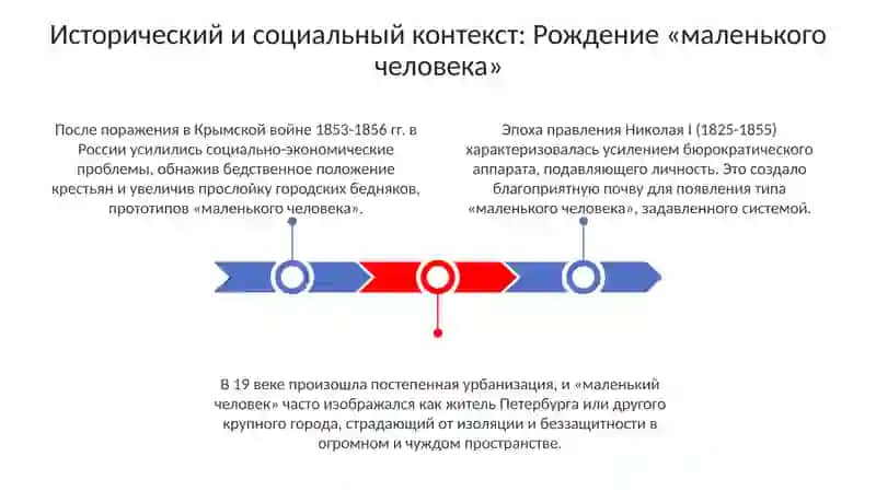 Развитие образа "маленького человека" в русской литературе 19 века 3