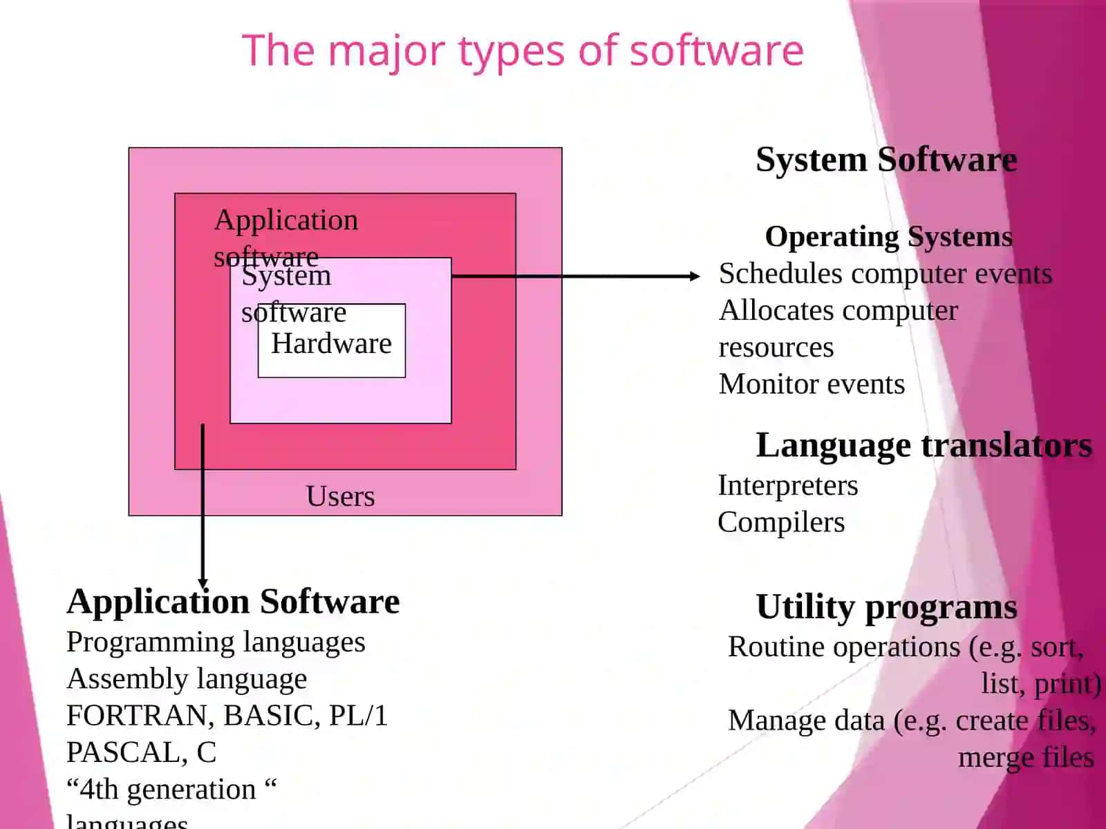 Computer Software 3