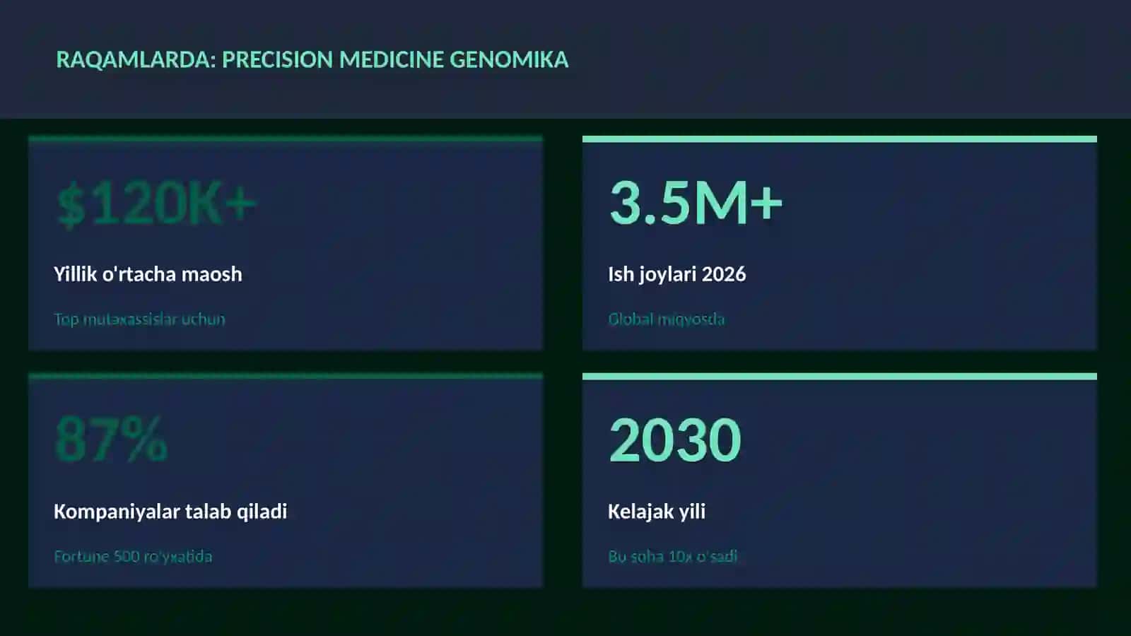 Precision medicine genomika 3