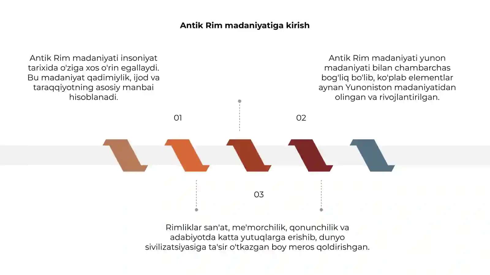 Antik Rim madaniyati 3