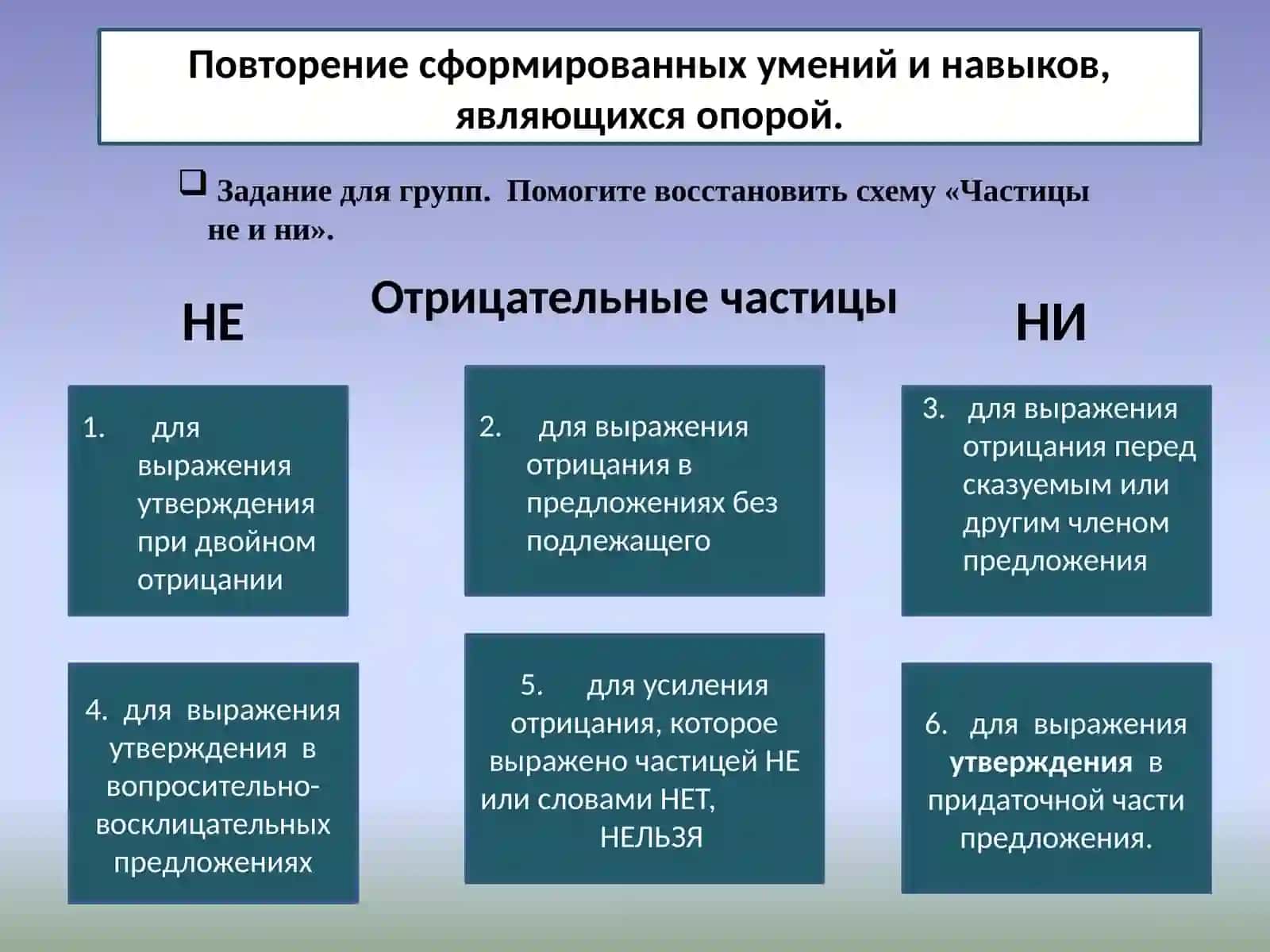 Отрицательные частицы 3
