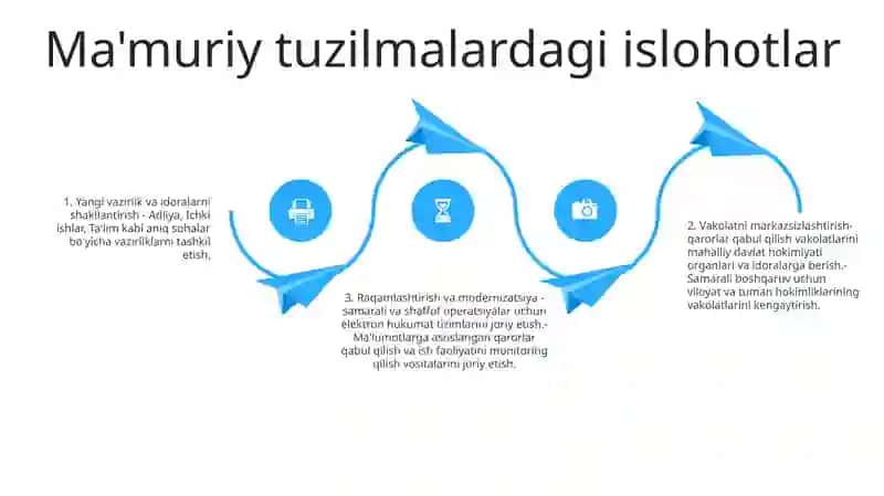 Mustaqillik Yillarida Davlat Boshqaruvida Amalga Oshirilgan Islohotlar 3