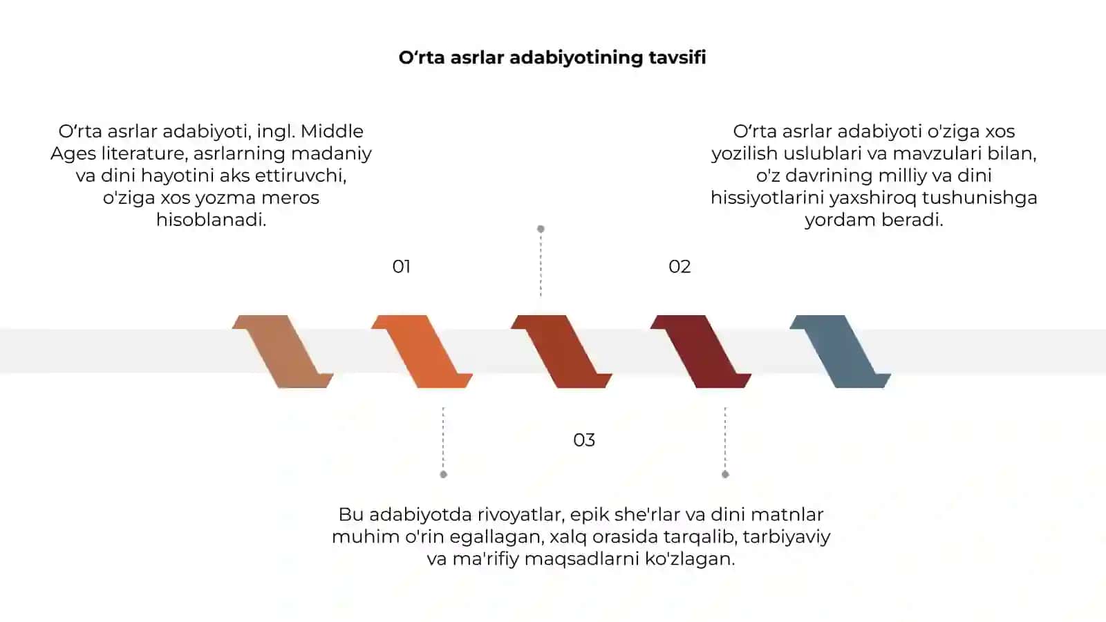Oʻrta asrlar adabiyoti 3