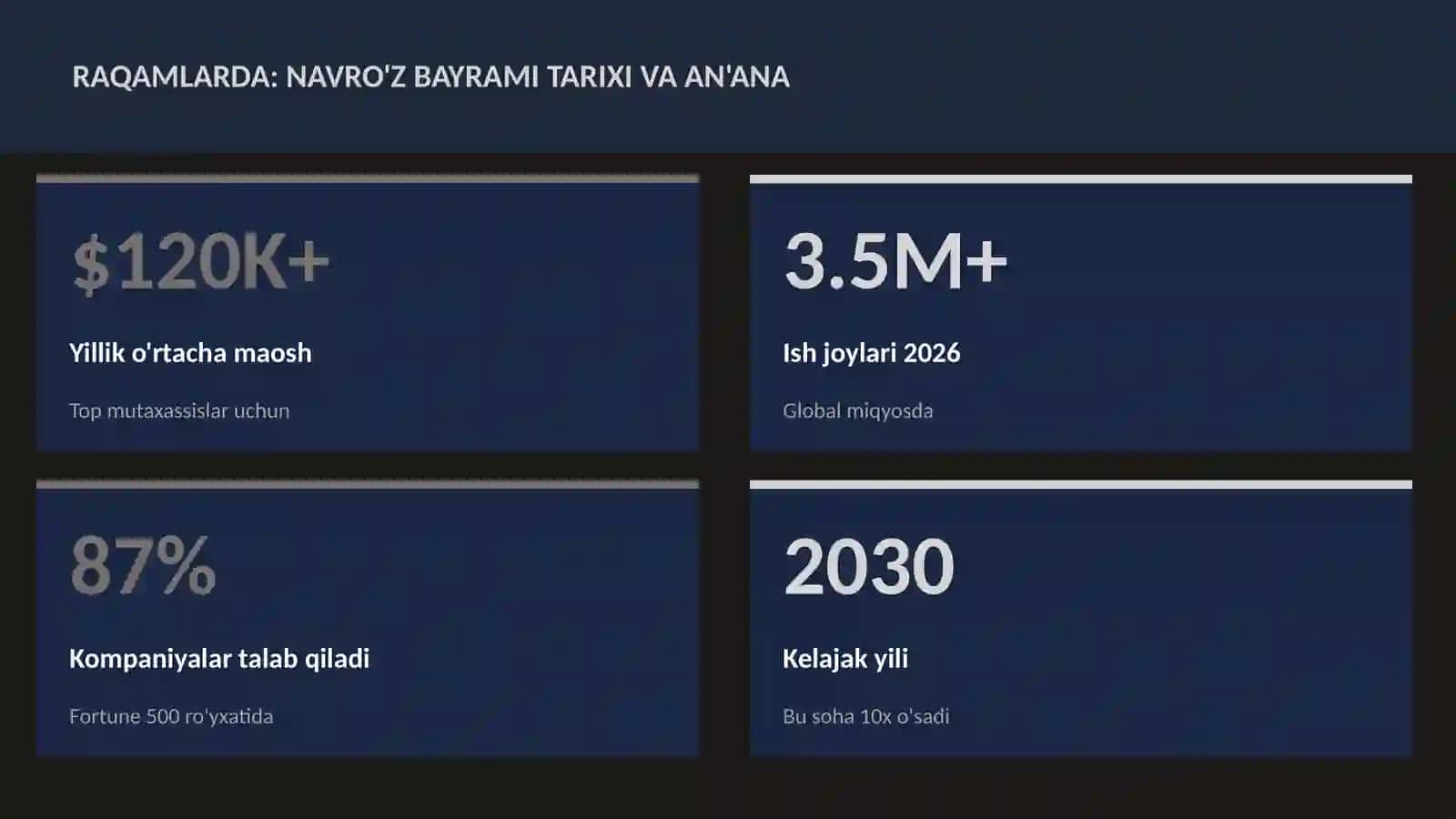 Navro'z bayrami tarixi va an'ana 3
