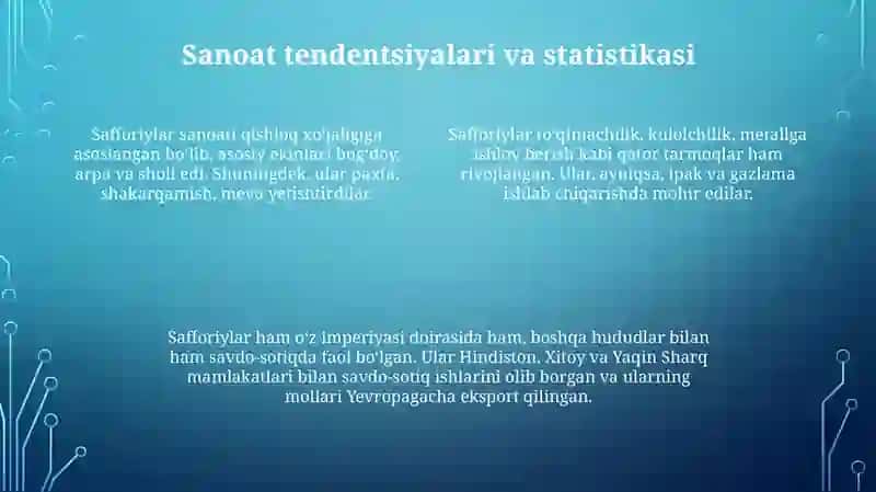 Safforiylar Davlati 3