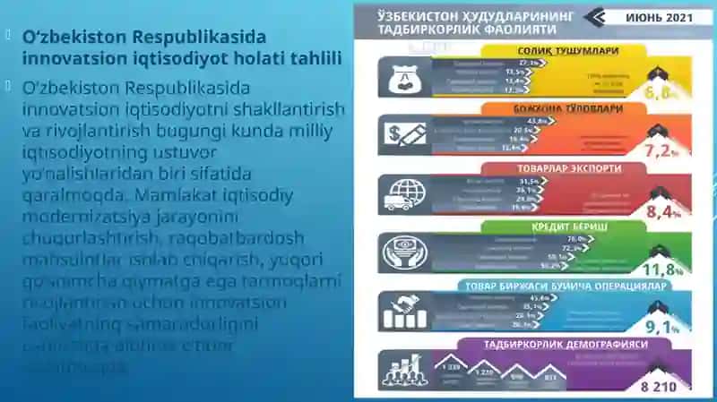 O'zbekiston Respublikasi Davlati Iqtisodiyot Holati Tahlili 3