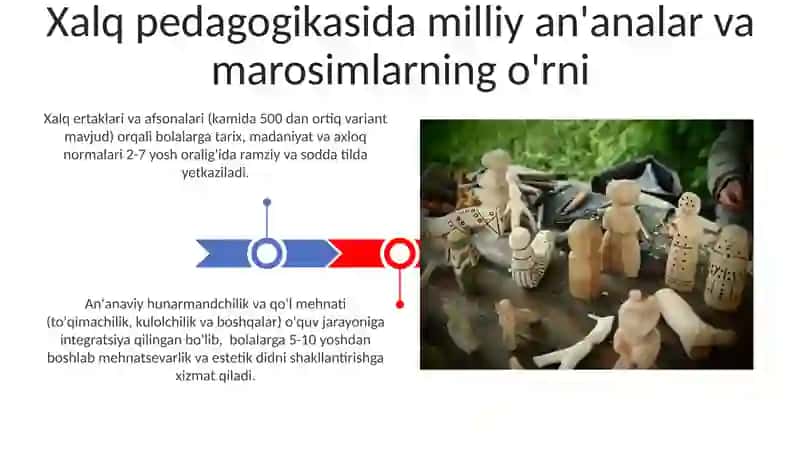 Xalq pedagogikasida milliy an'ana va marosimlarning tarbiya vositasi sifatidagi o'rni 3