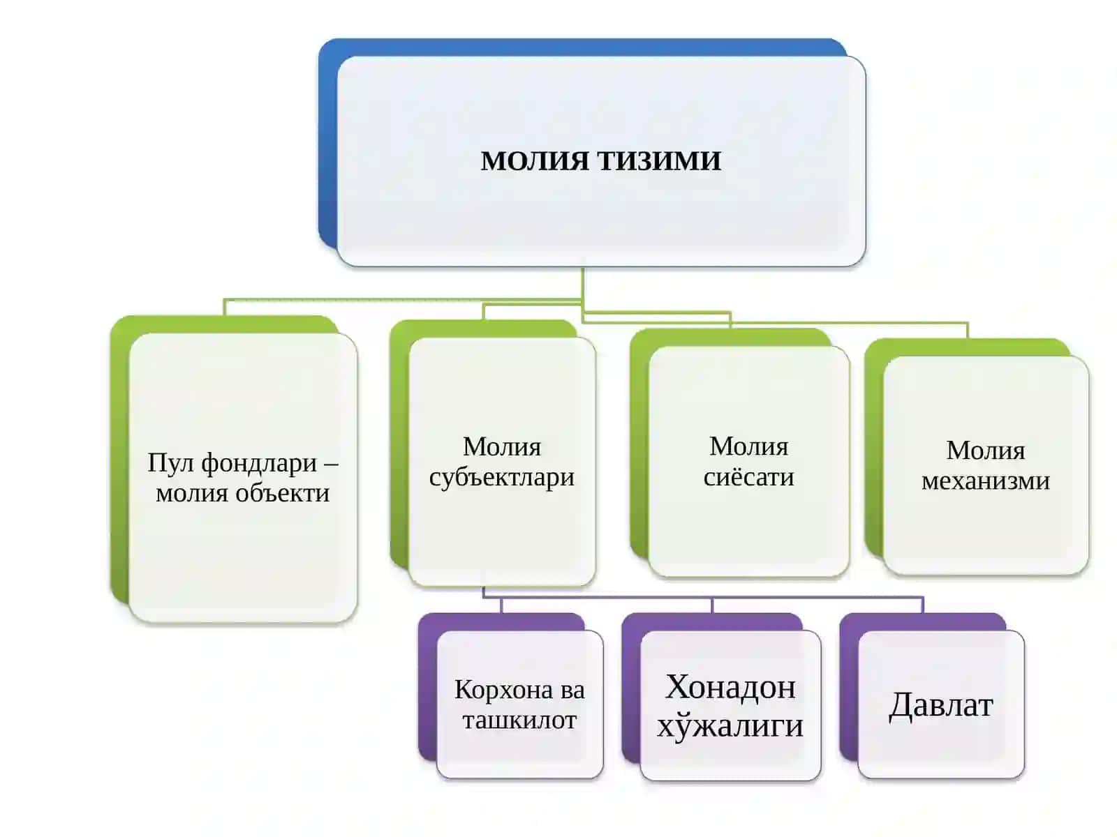 Молиявий сиёсат 3