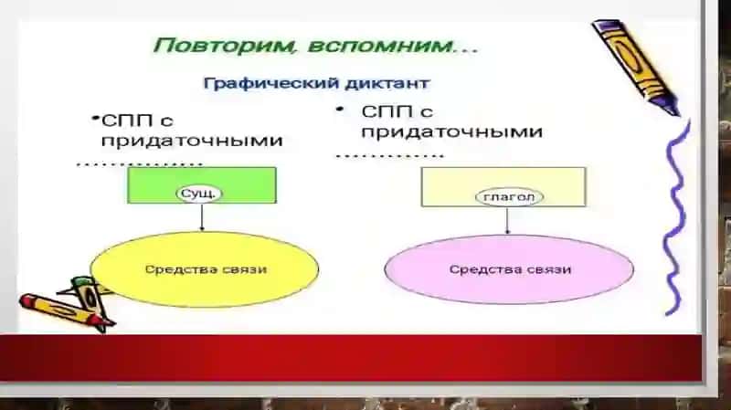 Презентация по русскому языку 3