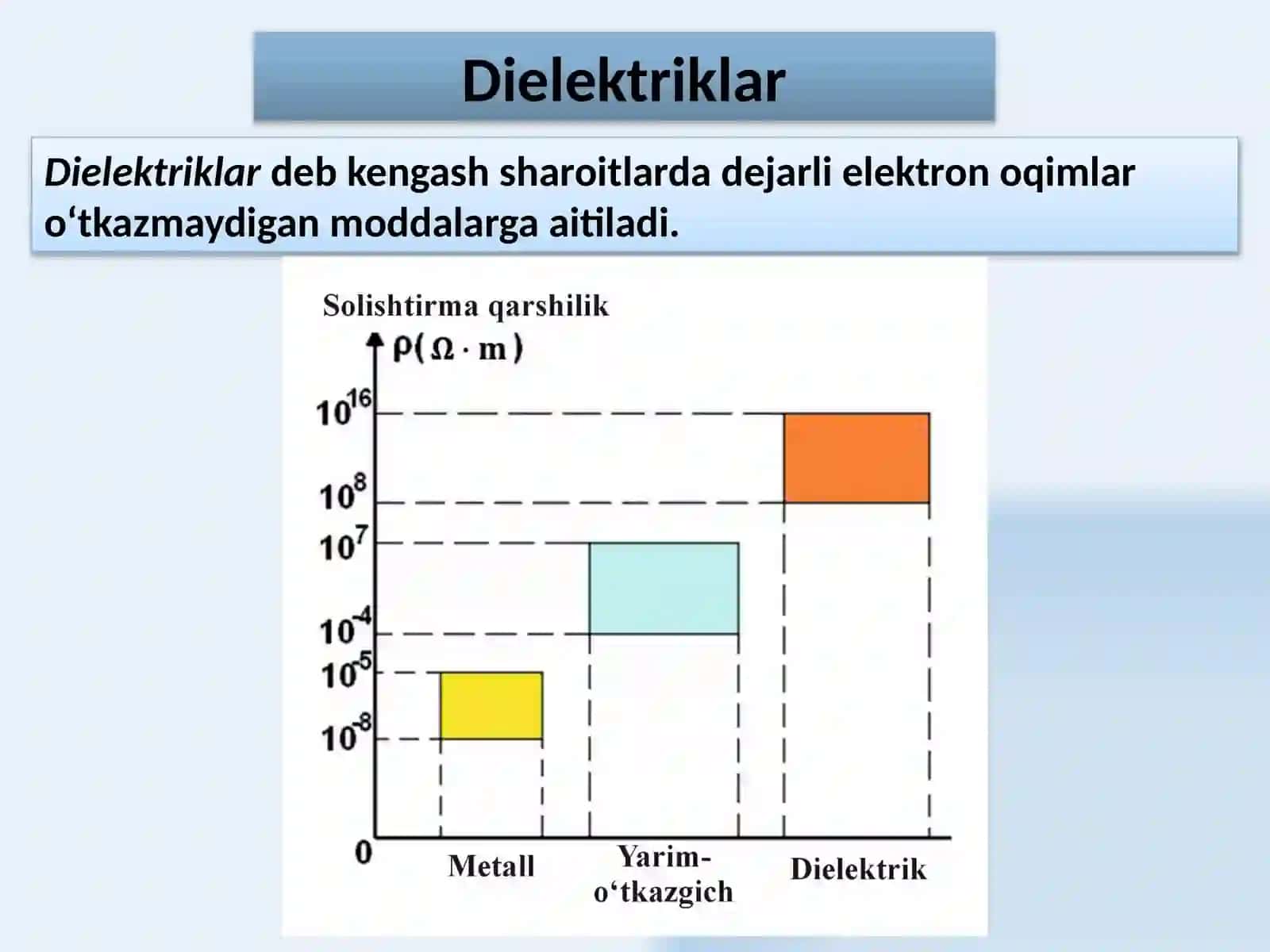 DIELEKTRIKLAR VA O‘TKAZGICHLAR 3