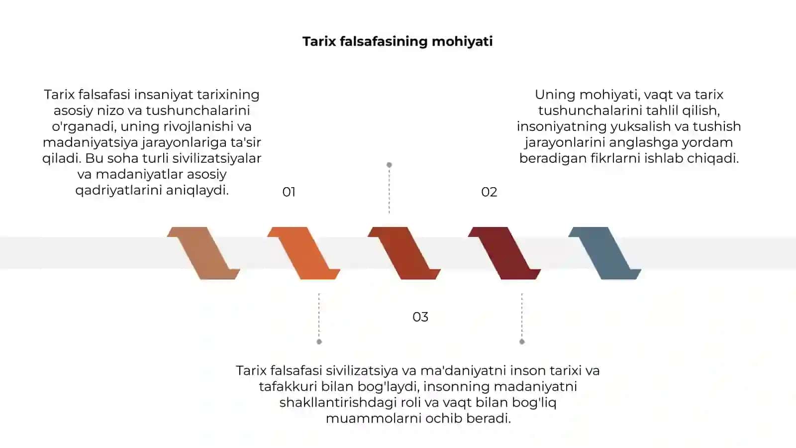 Tarix falsafasi sivilizatsiya va ma'daniyat 3