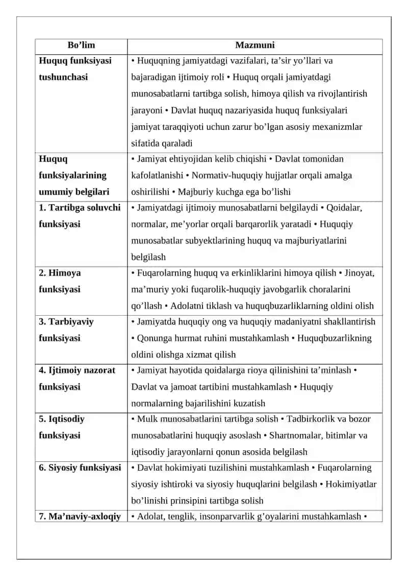 Huquq funksiyalari tushunchasi va turlari 3