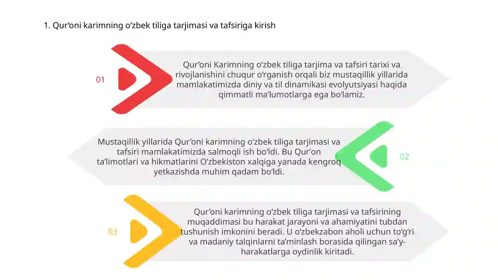 mustaqillik yillarida quron oyatlarining  tarjimasi 3