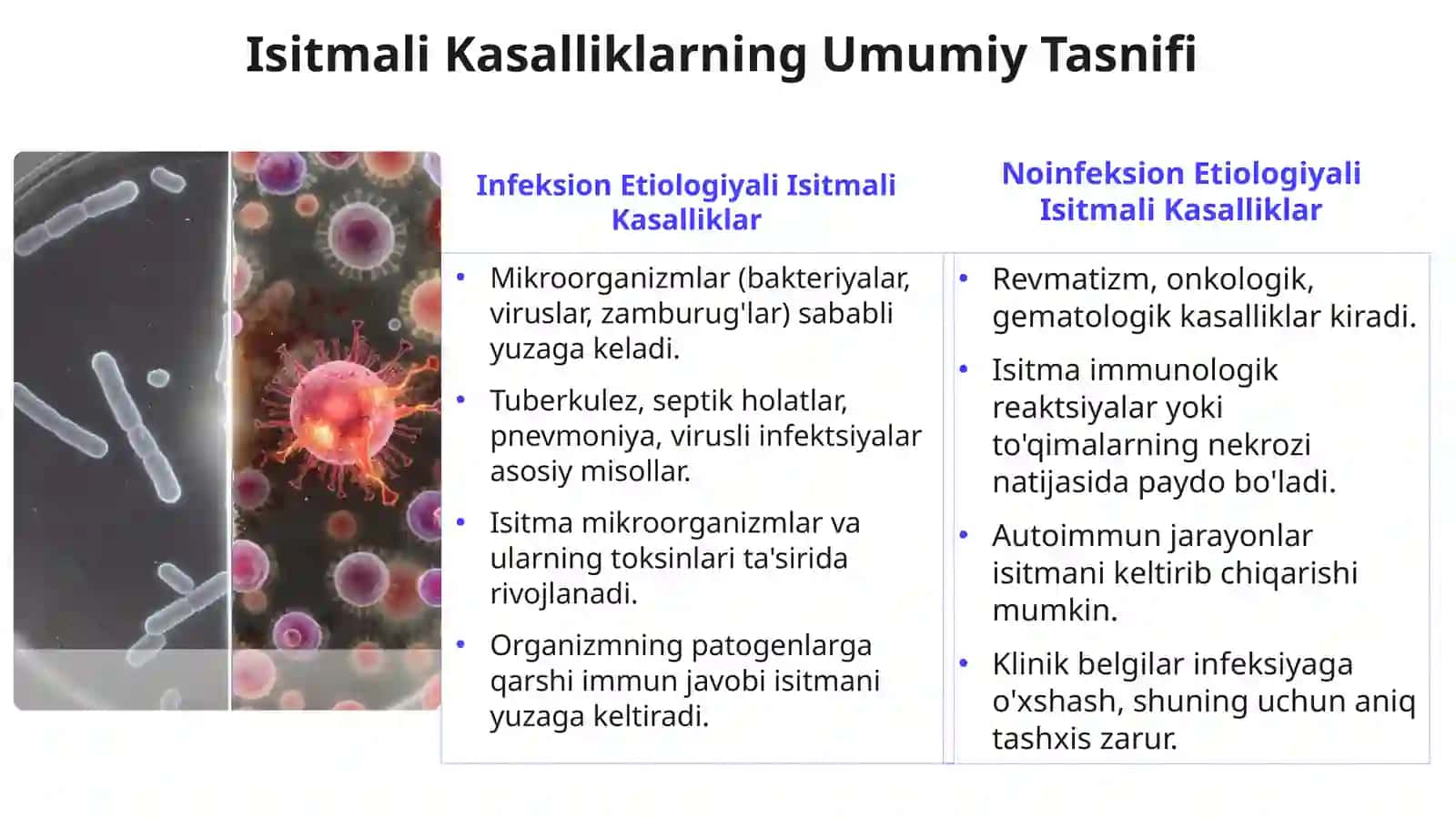 Infeksiya bilan bog‘liq bo‘lgan istmali kasalliklar (tuberkulez, septik xolatlar va h.k.) i infeksiya bilan bog‘liq bo‘lmagan istmali kasalliklar (revmatizm, onkologik kasalliklar, gematologik kasalliklar va h.k.) 3