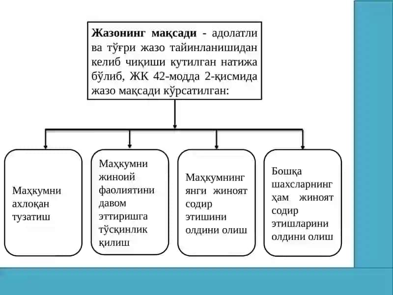 Жиноий жазo тушунчаси ва тизими 3