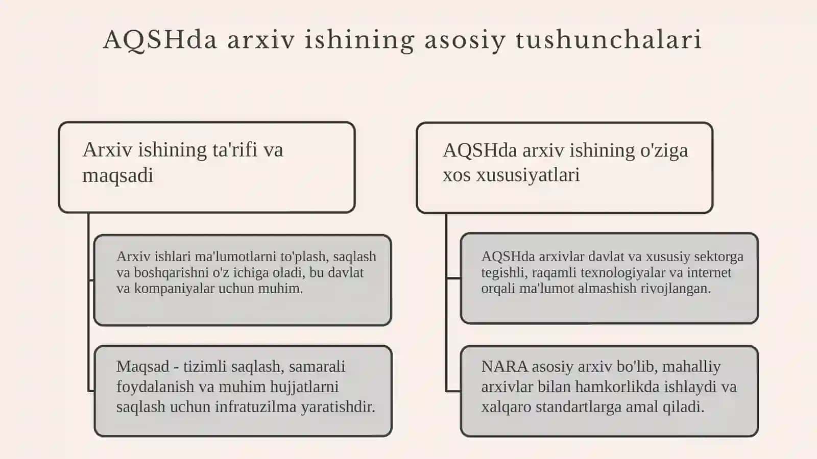 AQSHda arxiv ishi 3