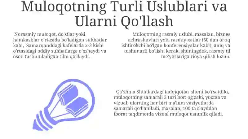 Muloqotni Muvaffaqiyatli O'rganish 3