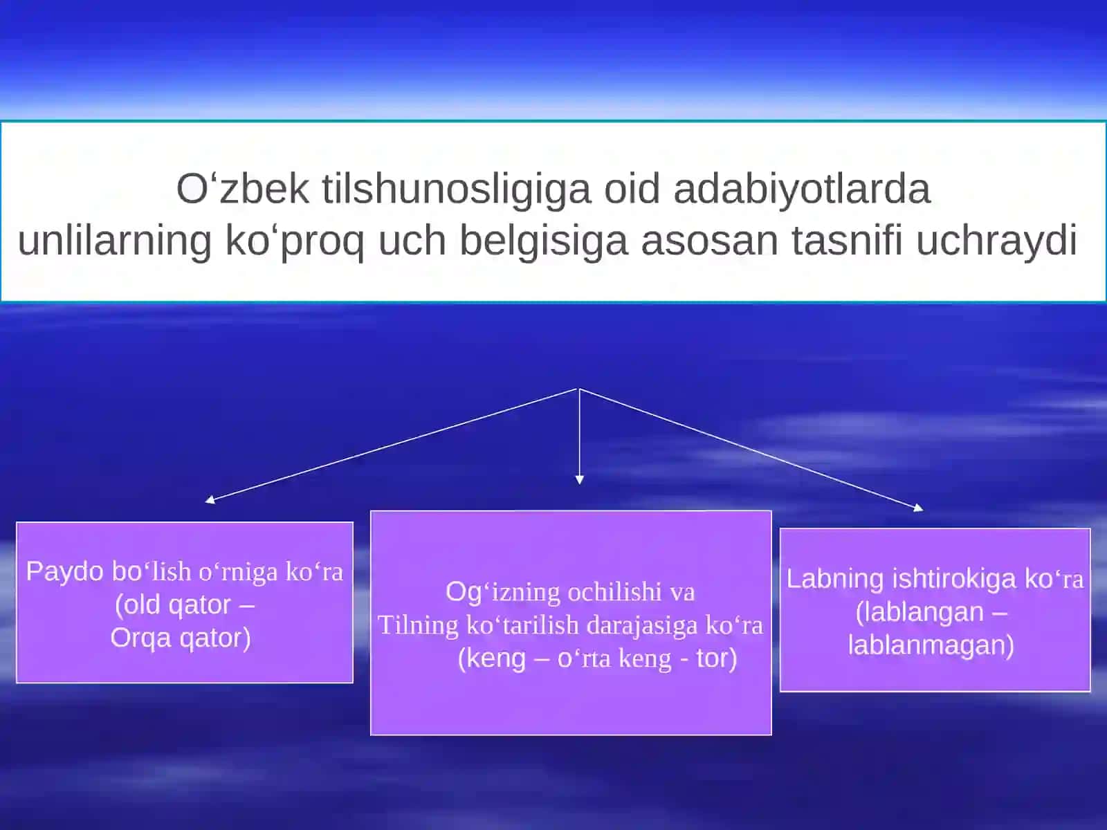 Oʻzbek tili vokalizmi 3
