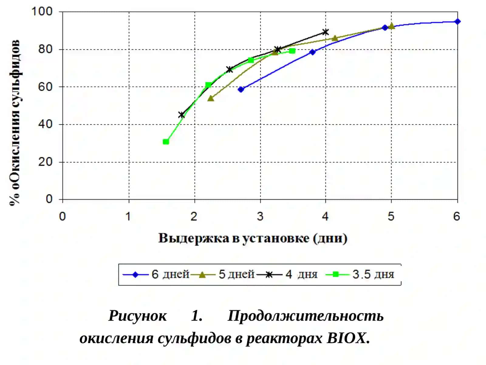 Физика, химия, биология 3