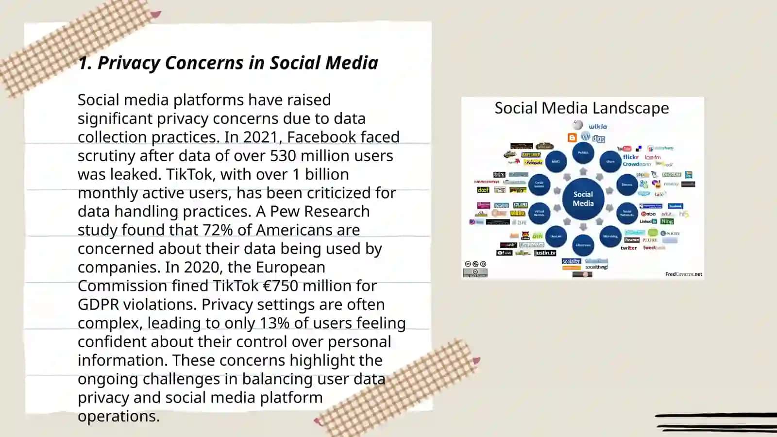 Privacy Concerns in Social Media 3