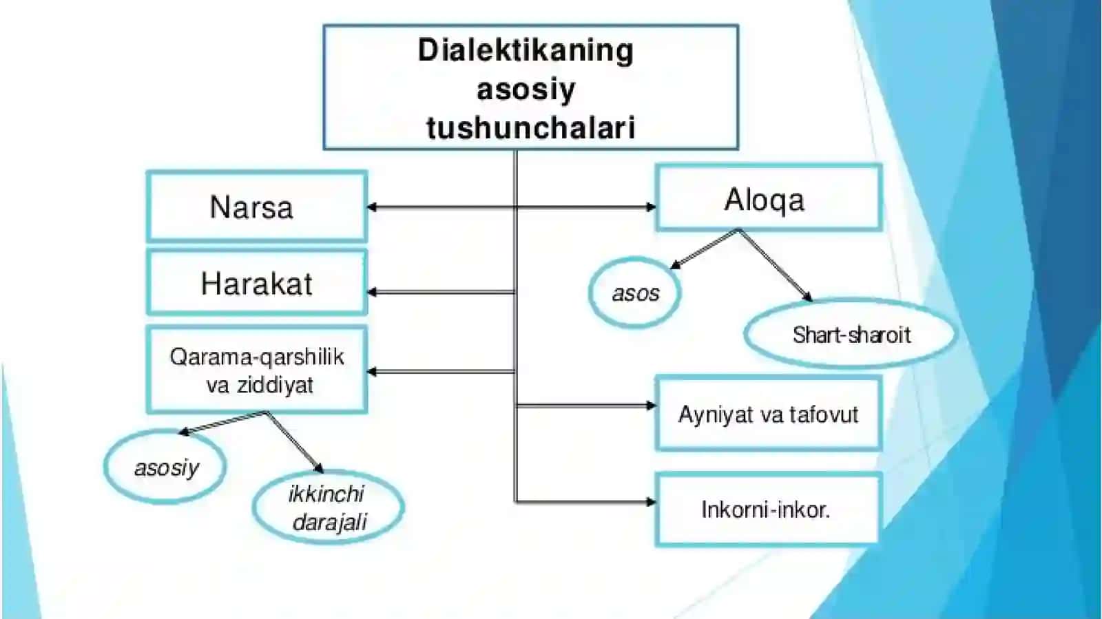 RIVOJLANISHNING UMUMIY QONUNLARI VA KOTEGORIYALARI 3