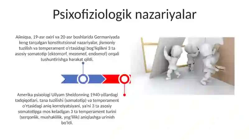Temperament va uning nazariyalari Xarakter haqida tushuncha 3