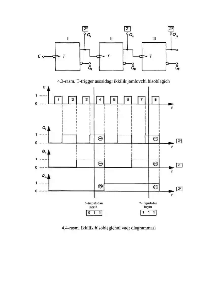 MIKROPROSXEMALAR: a) HISOBLAGICHLAR, MULTIPLEKSORLAR VA DEMULTIPLEKSORLAR VA BOSHQALAR 3