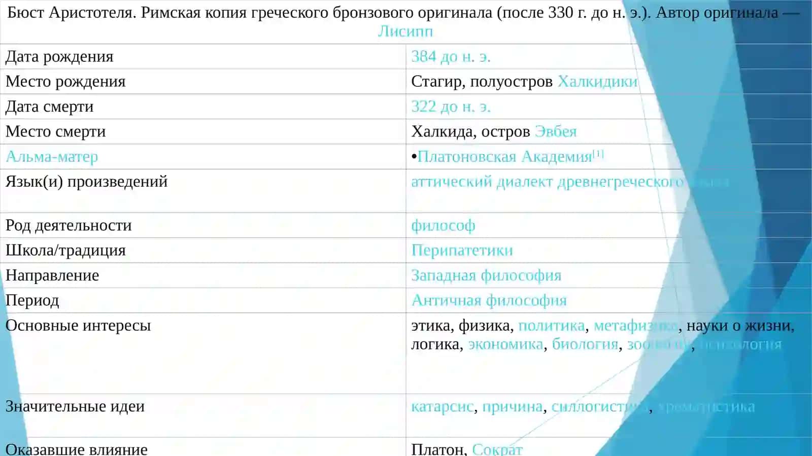 Аристотель: добродетель, привычка и воспитание характера (современные интерпретации) 3