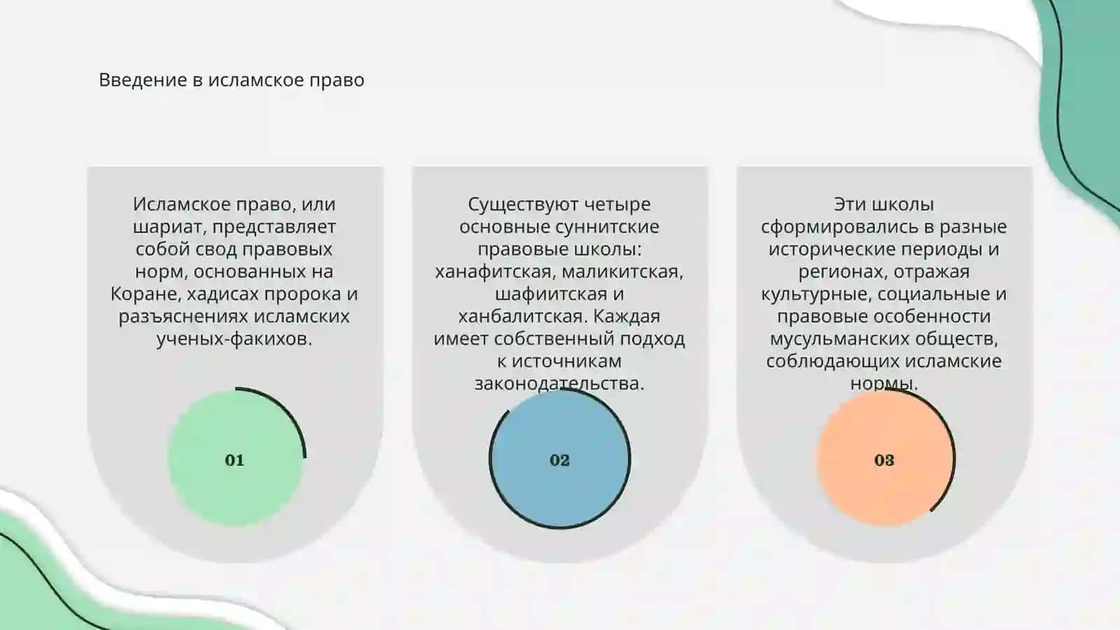 Правовые школы Ислама 3