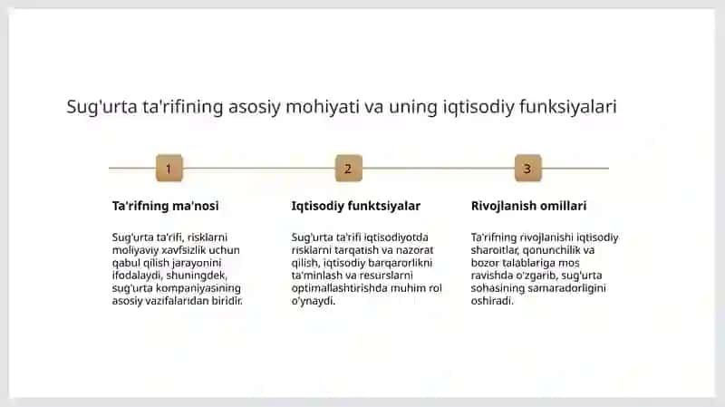 Sug'urta tashkilotlarida tarif siyosatini boshqarish. 3