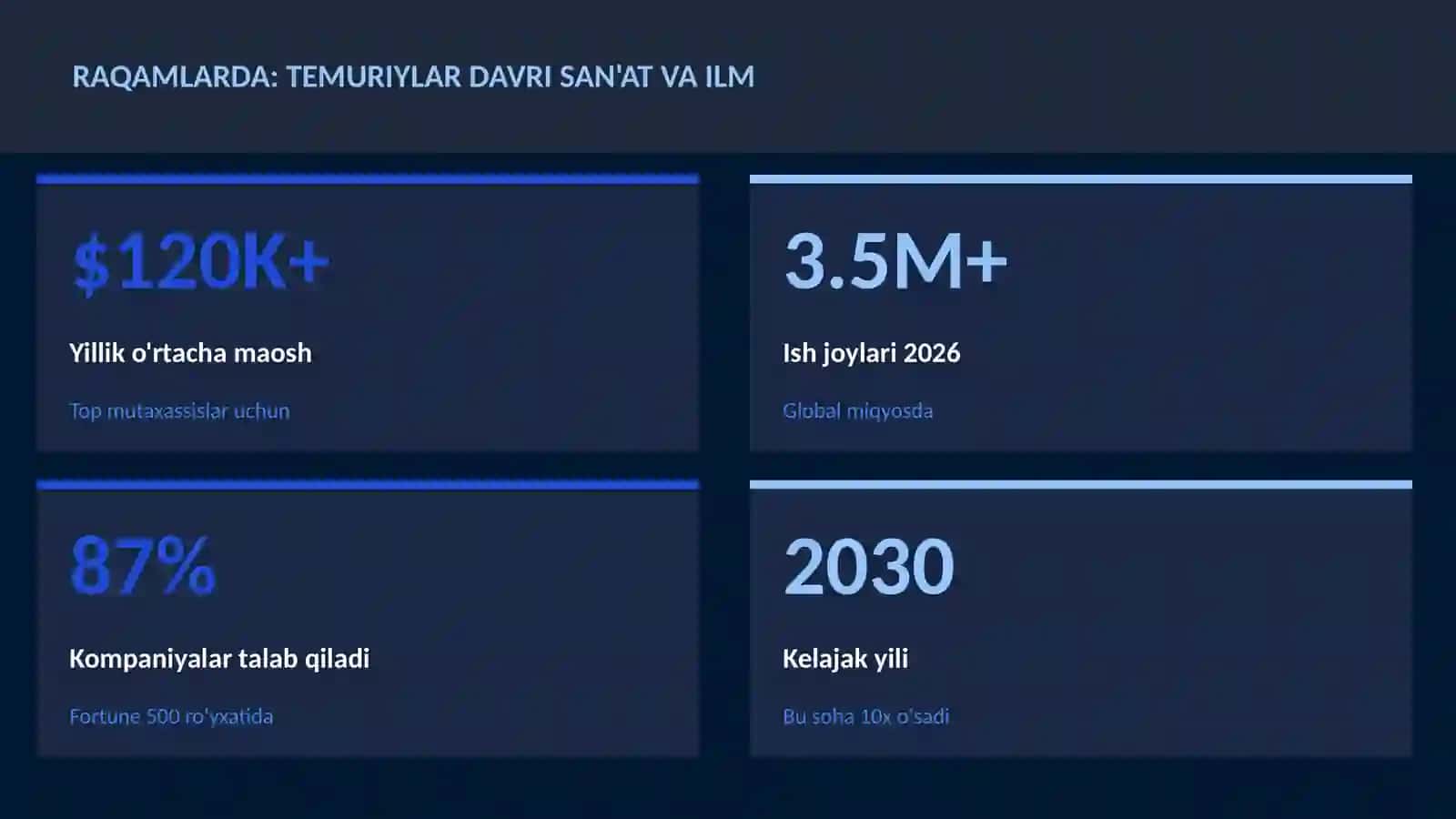 Temuriylar davri san'at va ilm 3