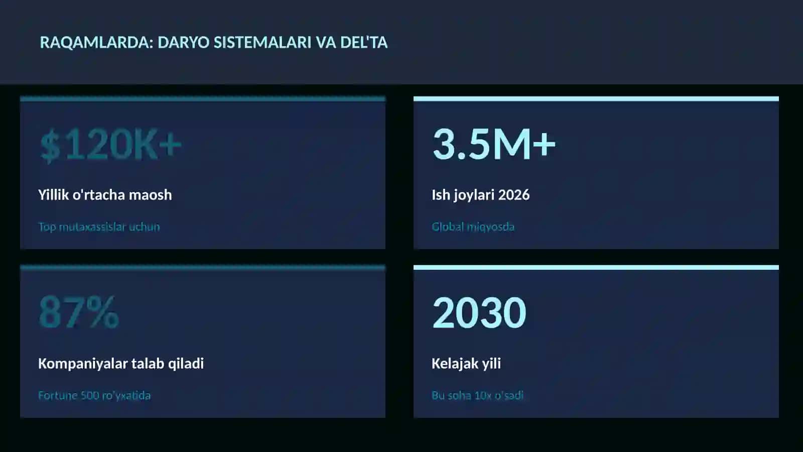 Daryo sistemalari va del'ta 3