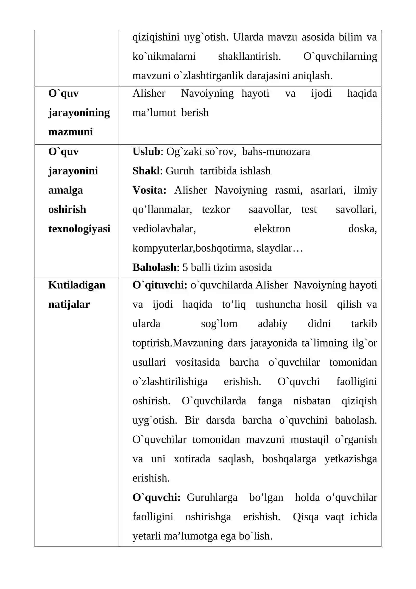 Dаrsning tеxnоlоgik xаritаsi 3