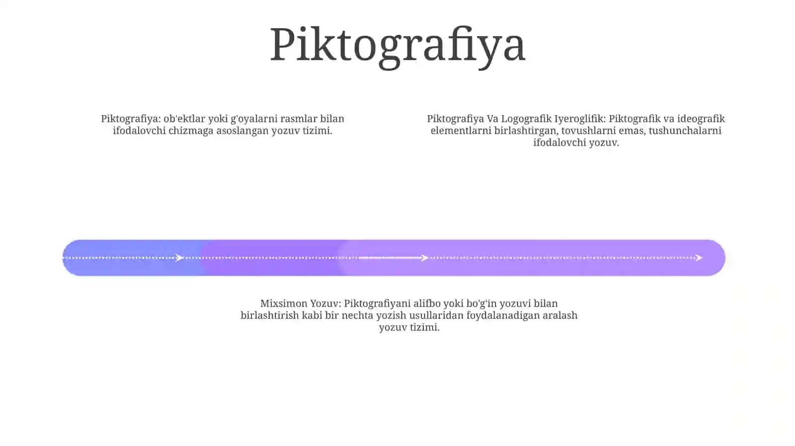 Piktografiya Va Logografik Iyeroglifik Va Mixsimon Yozuv 3
