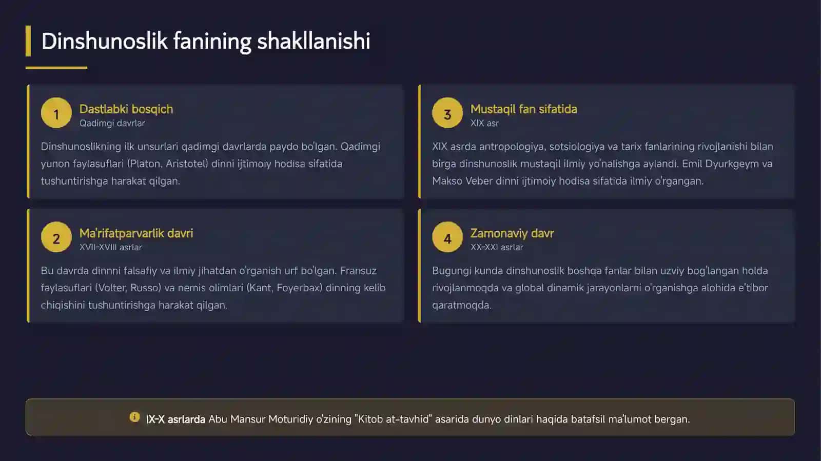 DINSHUNOSLIK FANINING 3