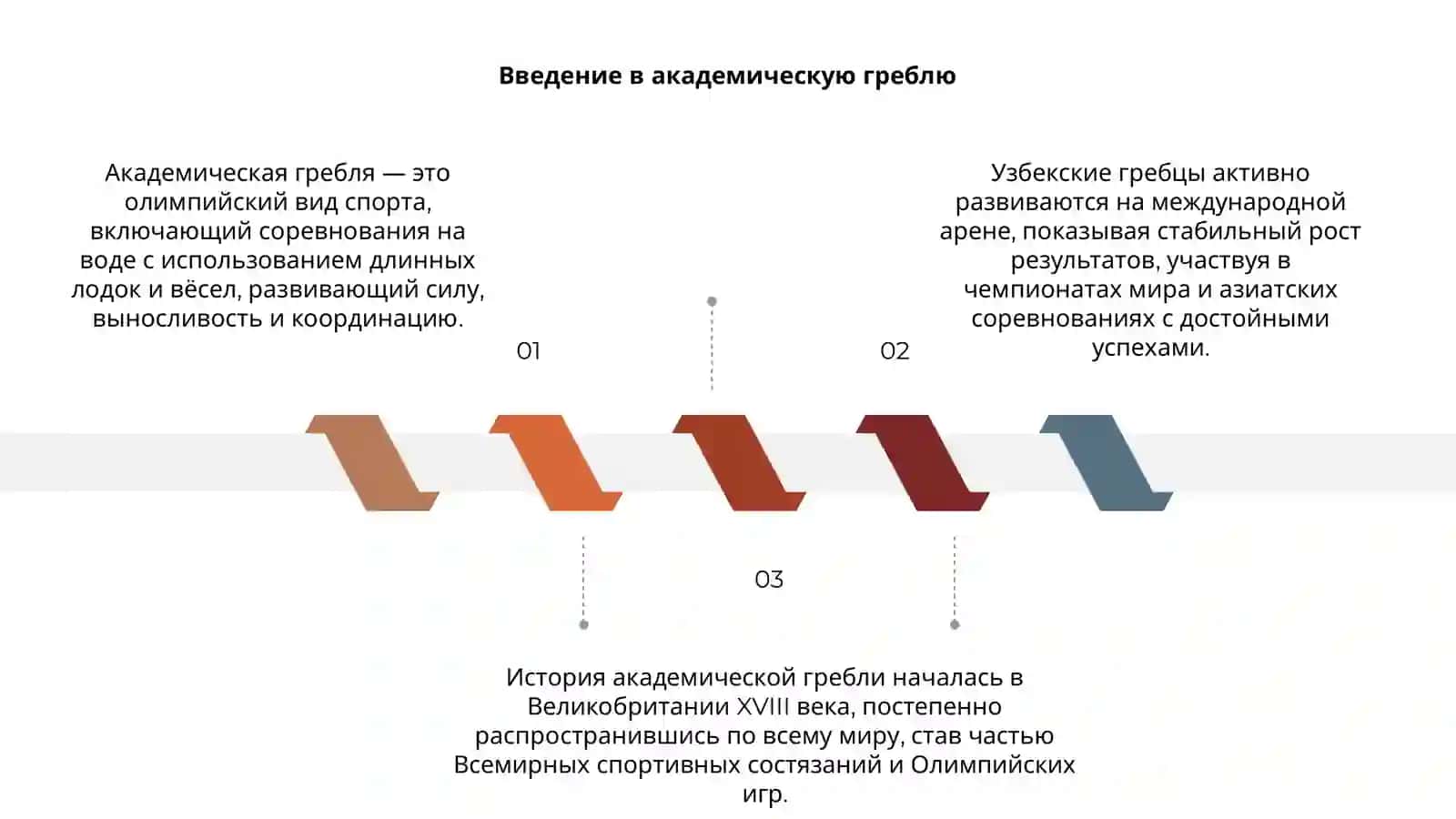 Полная история академической гребли от начала до сегодняшнего дня 3