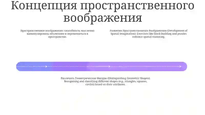 Развитие Пространственного Воображения 3