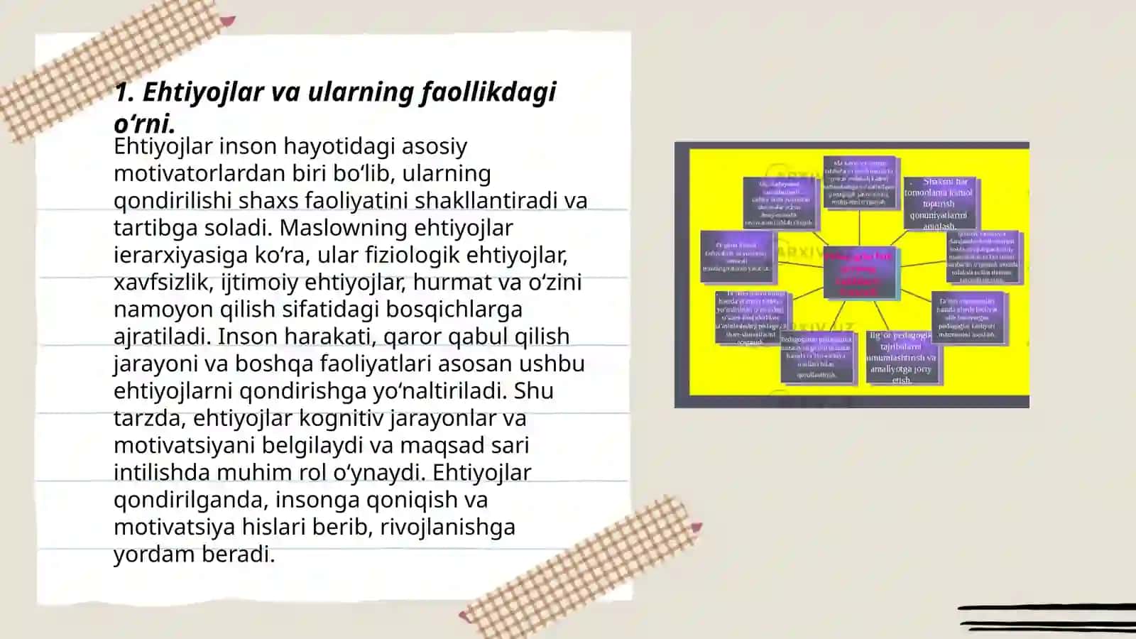 Ehtiyojlar faollikning manbai sifatida 3