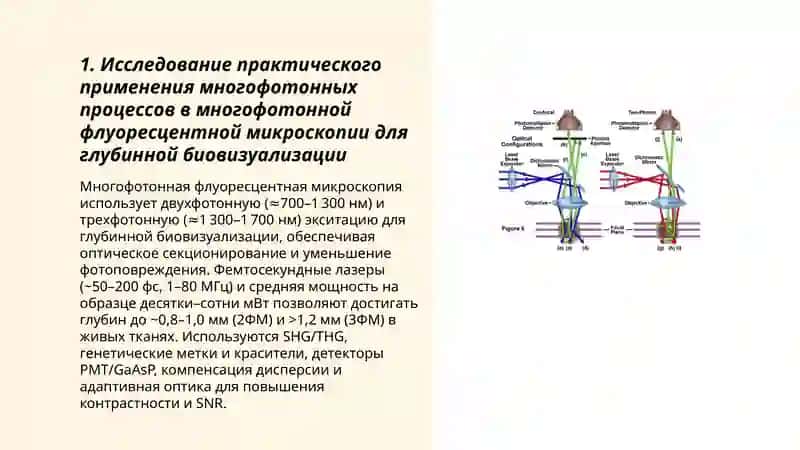 Исследование практического применения многофотонных процессов 3