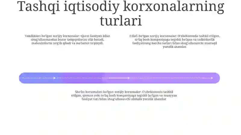 Tashqi Iqtisodiy Faoliyat Menejmenti 3